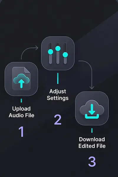 Upload, Edit and Download Audio Steps