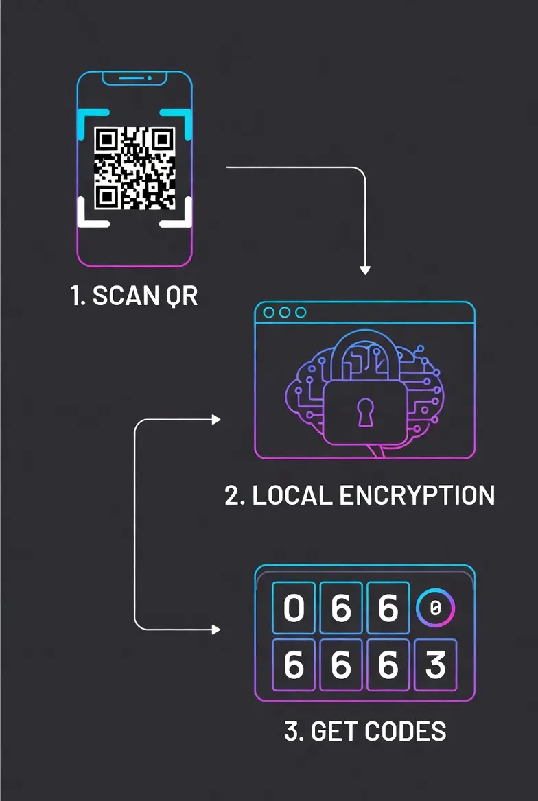 How Titan Authenticator Works Process